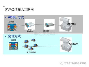 海德堡電控系統(tǒng)出了故障怎么維修